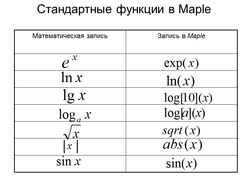 Стандартные функции в Maple